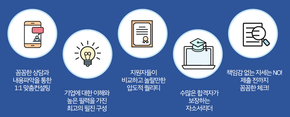 자소서첨삭 자소설닷컴 자기소개서 자소서 합격후기, 채용공고 -대기업 생산직/공기업/병원/공무직 자소서쓰는법 자기소개서 항목 자소서 문항 현대자동차 기아자동차 삼성전자 SK하이닉스 현대로템 포스코 고초대졸 석박사 취업 자소서첨삭대필 컨설팅 서비스 소개