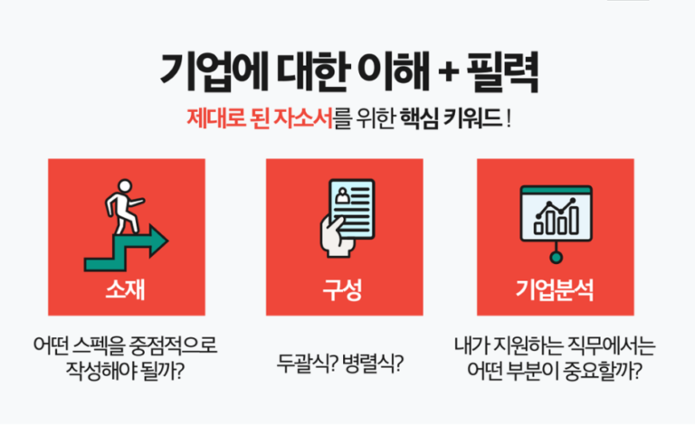 thumbnail 1764956528660 자소설닷컴 자기소개서 자소서 합격후기, 채용공고 -대기업 생산직/공기업/병원/공무직 자소서쓰는법 자기소개서 항목 자소서 문항 현대자동차 기아자동차 삼성전자 SK하이닉스 현대로템 포스코 고초대졸 석박사 취업 자소설닷컴 채용공고 고시공고 자소서 자기소개서첨삭 합격후기, 서류면접합격, 직무수행계획서, 경력기술서